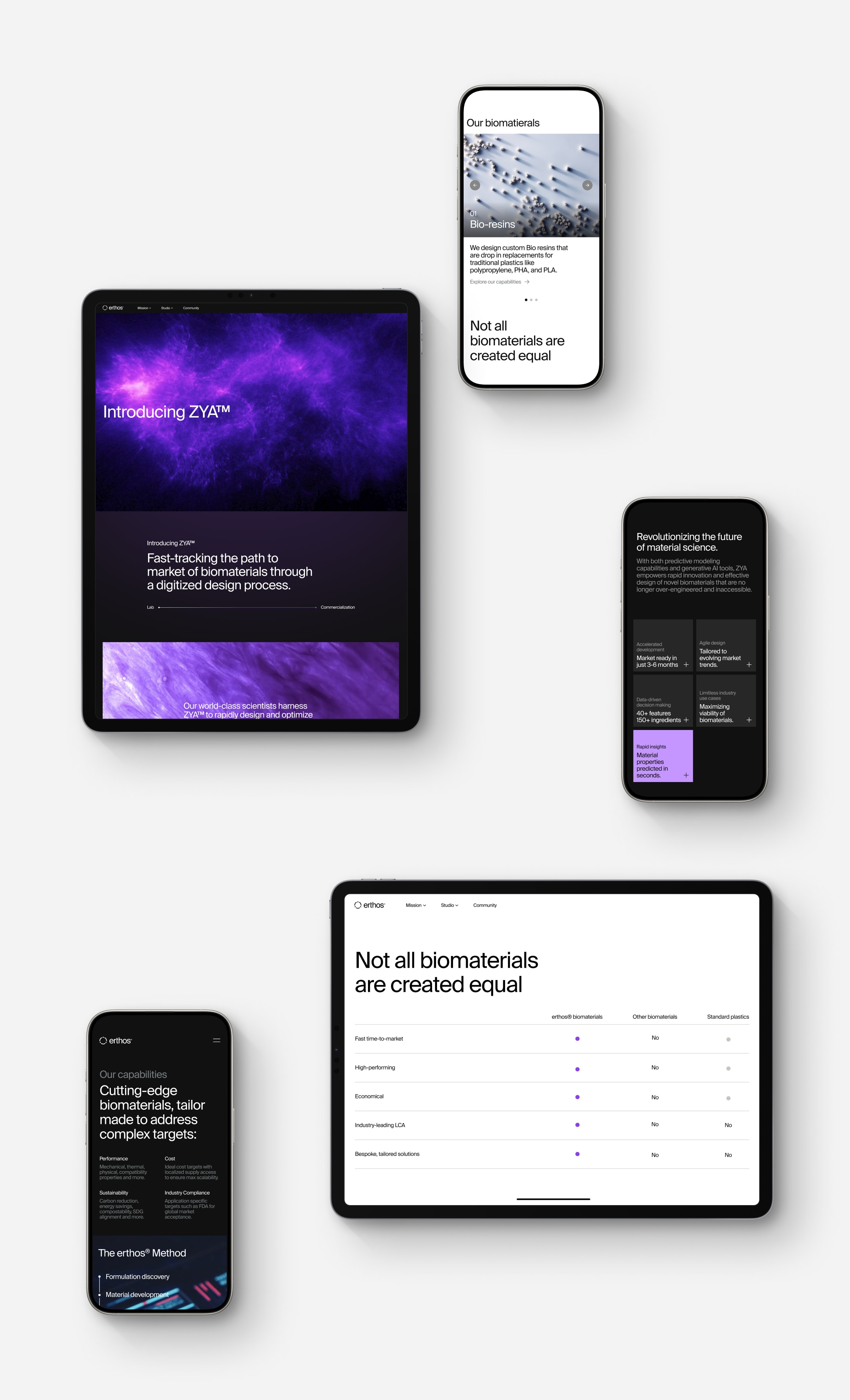 devices showing responsive web pages