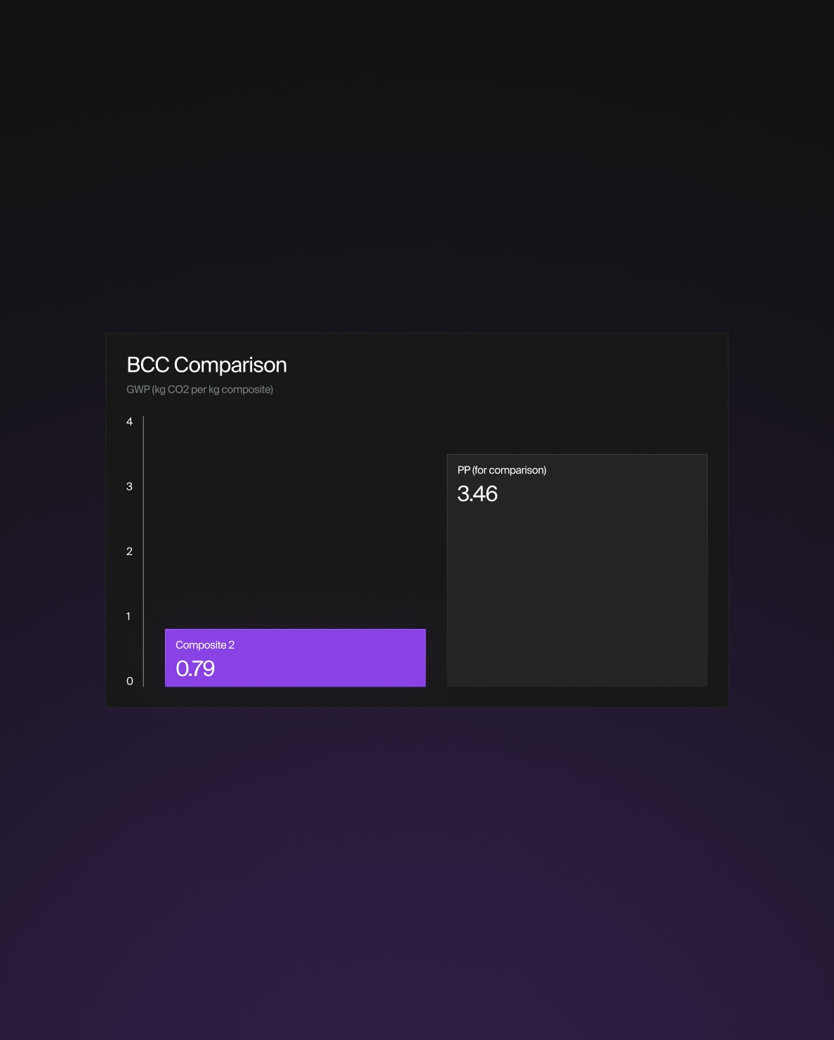 user interface design